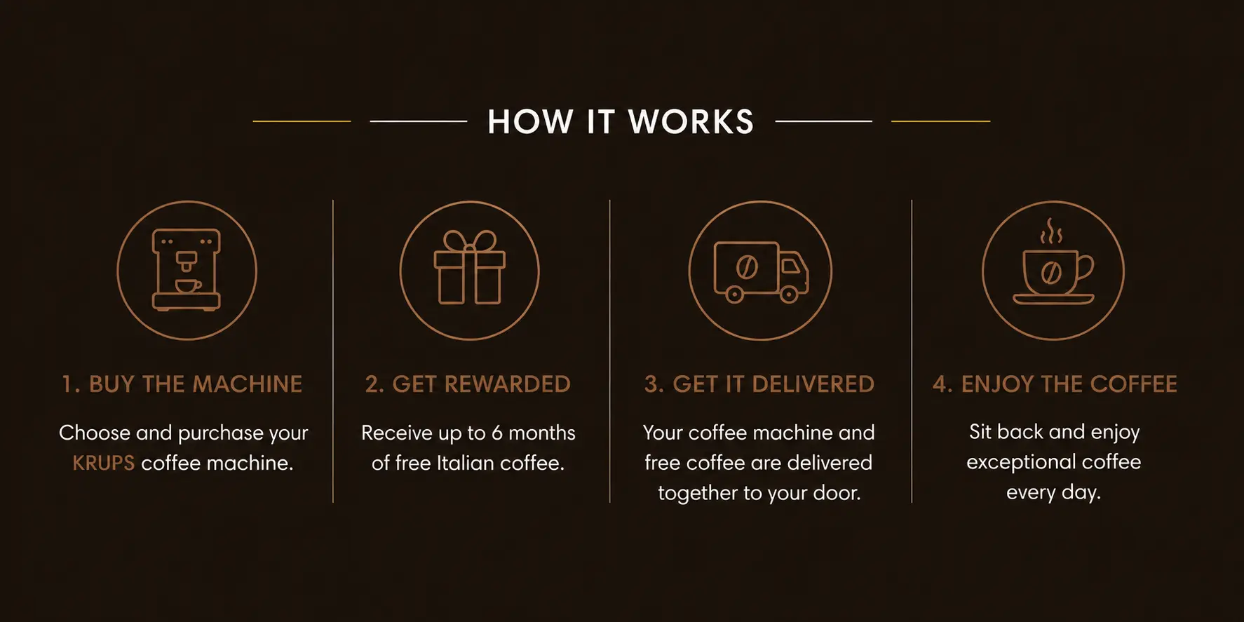 KRUPS Coffee Machines